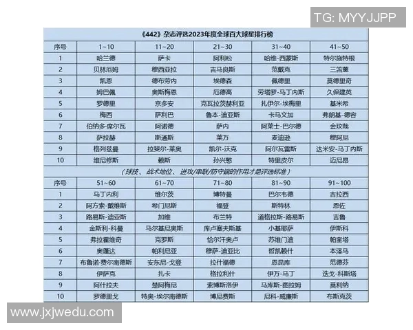 足球魅力百大球星盘点与历史地位评析