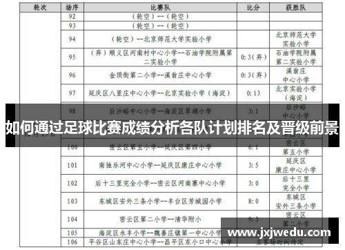 如何通过足球比赛成绩分析各队计划排名及晋级前景
