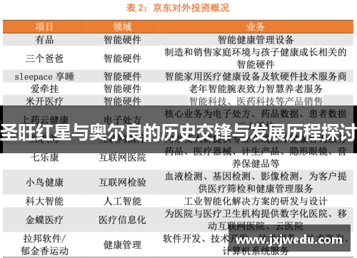 圣旺红星与奥尔良的历史交锋与发展历程探讨